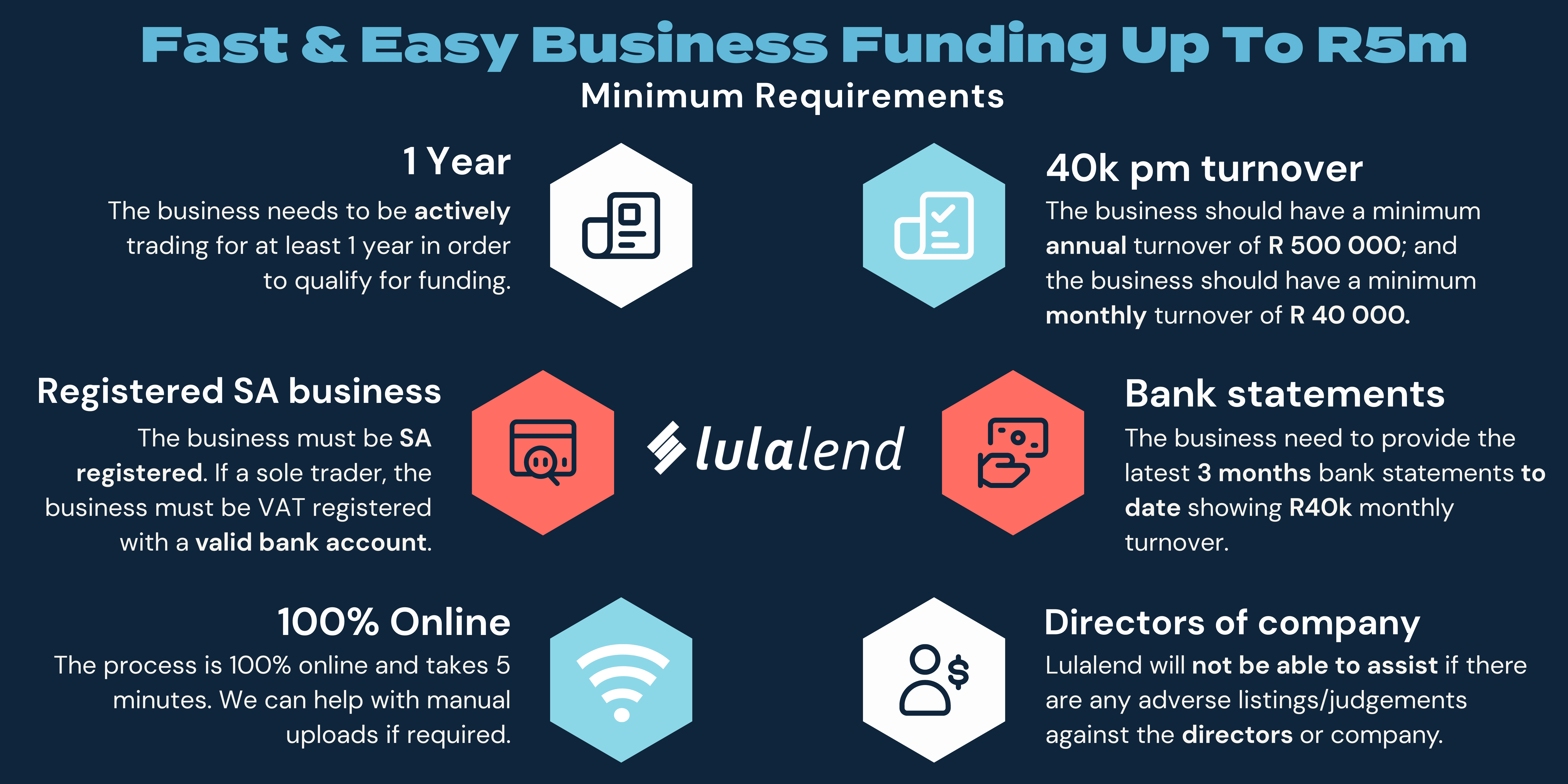 Lula funding requirements